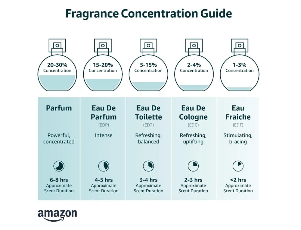 Lattafa Qaed Al Fursan Eau de Parfum