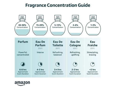 Lattafa Qaed Al Fursan Eau de Parfum